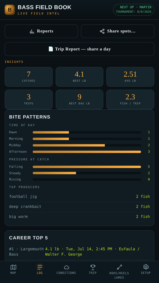 Log page with insights and bite patterns