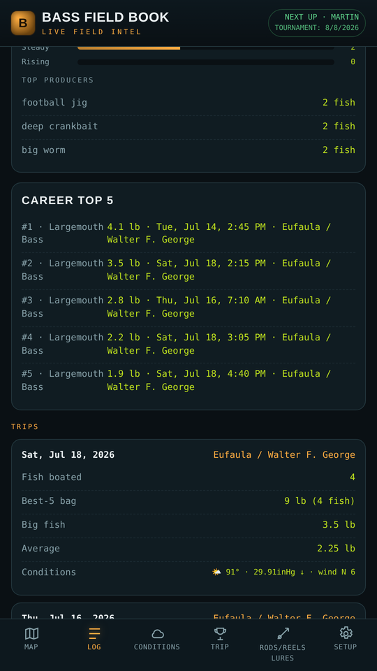 Career top five and trip summaries