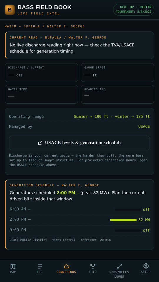 Conditions page with generation schedule and water data